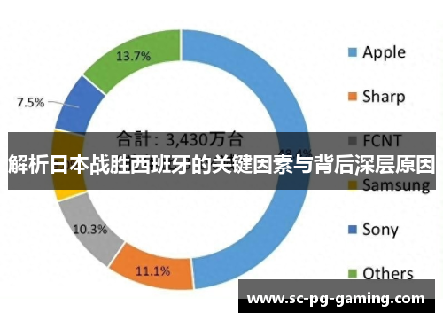 解析日本战胜西班牙的关键因素与背后深层原因