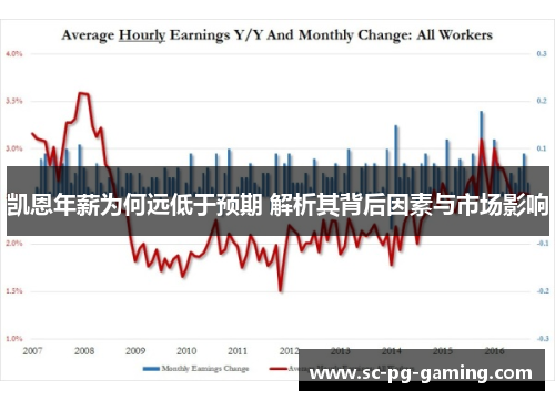 凯恩年薪为何远低于预期 解析其背后因素与市场影响