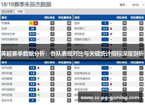 英超赛季数据分析：各队表现对比与关键统计指标深度剖析