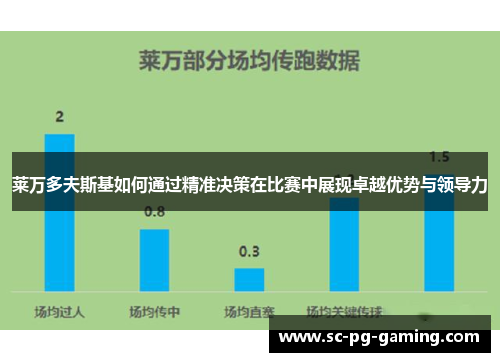 莱万多夫斯基如何通过精准决策在比赛中展现卓越优势与领导力