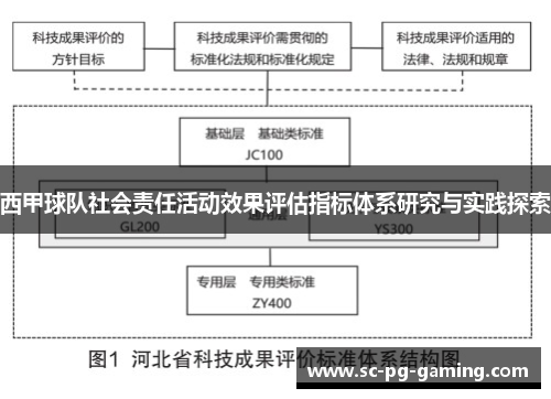 西甲球队社会责任活动效果评估指标体系研究与实践探索 西甲球队社会责任活动效果评估指标体系研究与实践探索