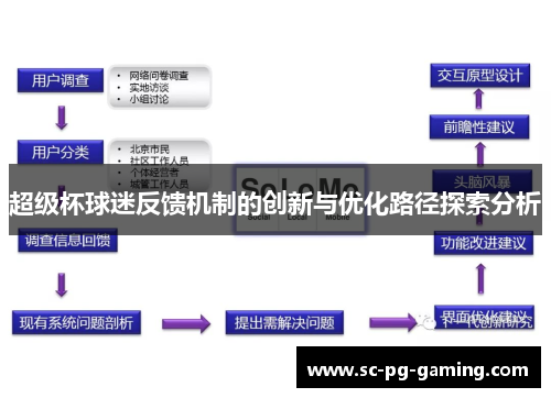 超级杯球迷反馈机制的创新与优化路径探索分析