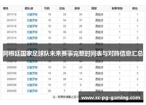 阿根廷国家足球队未来赛事完整时间表与对阵信息汇总