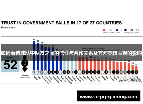 如何看待球队中队友之间的信任与合作关系及其对竞技表现的影响