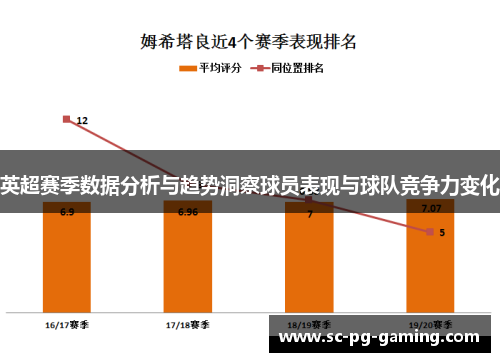 英超赛季数据分析与趋势洞察球员表现与球队竞争力变化