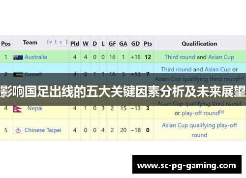 影响国足出线的五大关键因素分析及未来展望