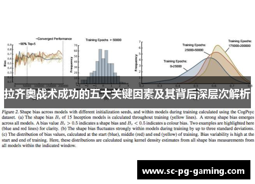 拉齐奥战术成功的五大关键因素及其背后深层次解析