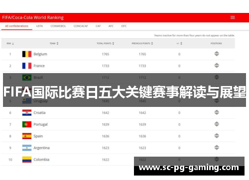 FIFA国际比赛日五大关键赛事解读与展望