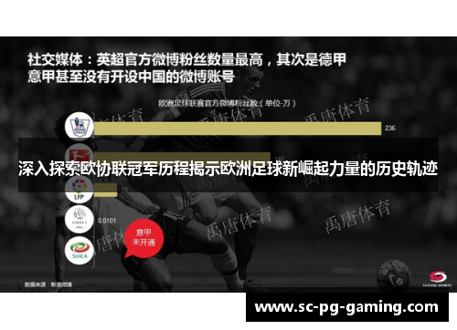 深入探索欧协联冠军历程揭示欧洲足球新崛起力量的历史轨迹
